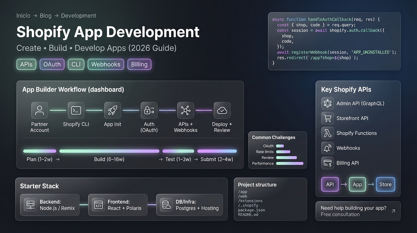 Shopify app development create build guide 2026