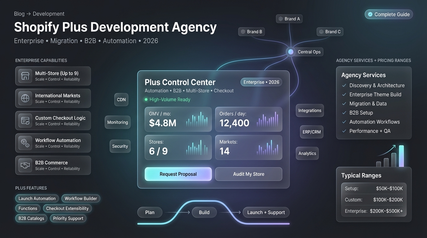Shopify Plus development agency services complete guide 2026