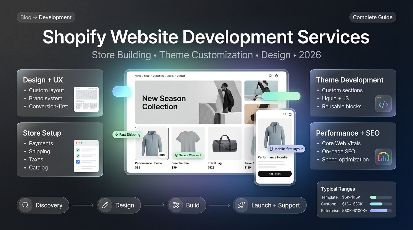 Shopify store development cost and website design pricing guide 2026