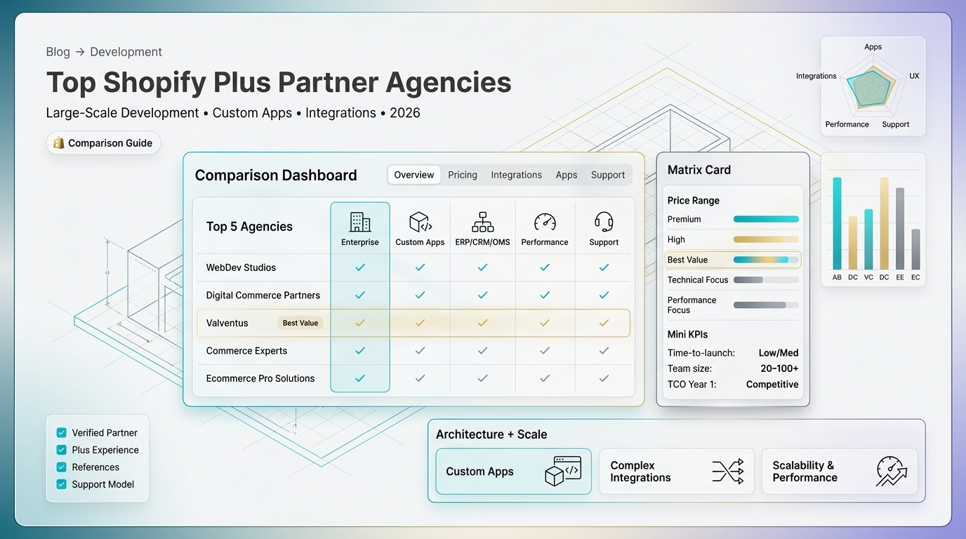 Top Shopify Plus partner agencies for large-scale ecommerce development 2026